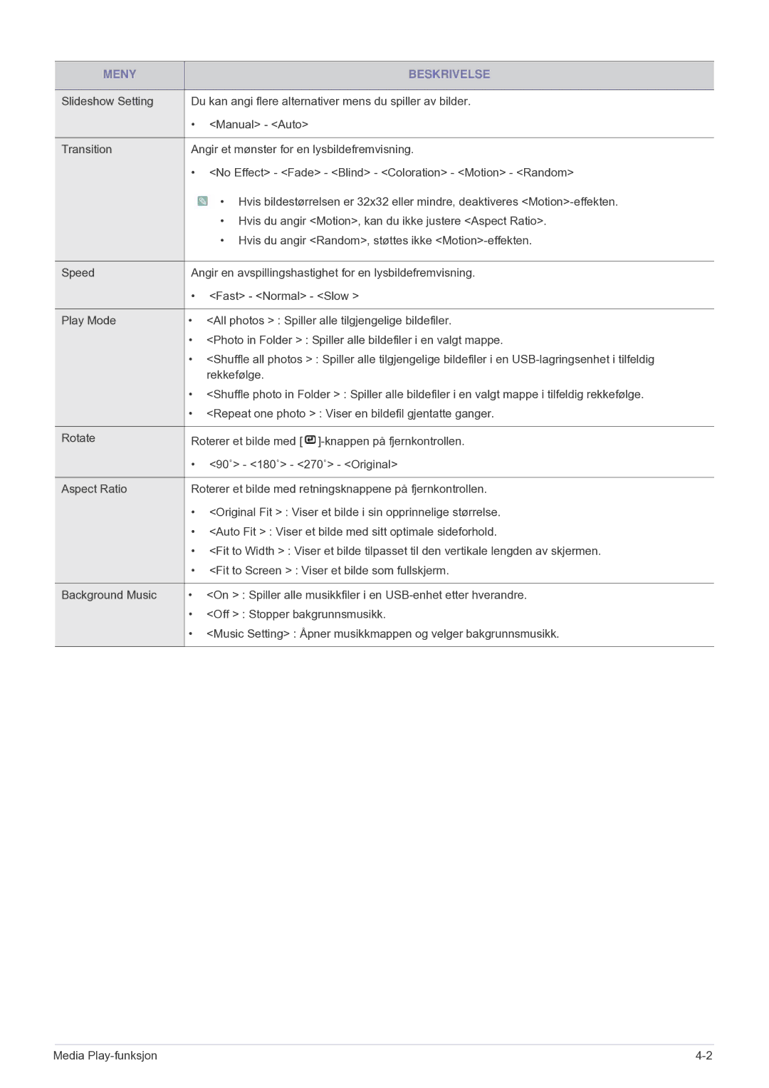 Samsung SPU300MEX/EN manual Meny Beskrivelse 