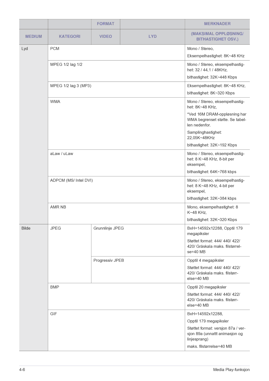 Samsung SPU300MEX/EN manual Amr Nb 