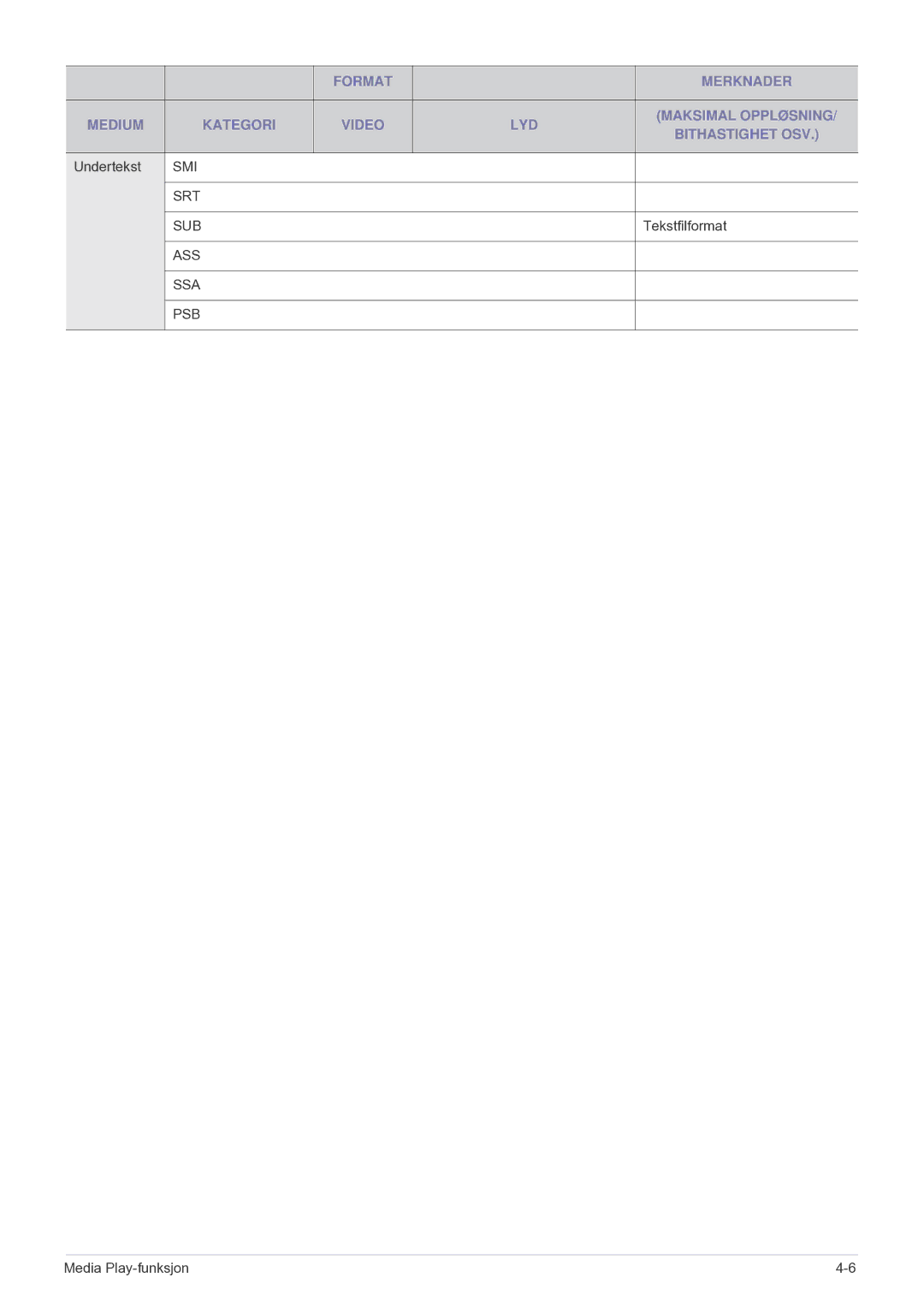 Samsung SPU300MEX/EN manual Smi Srt Sub 