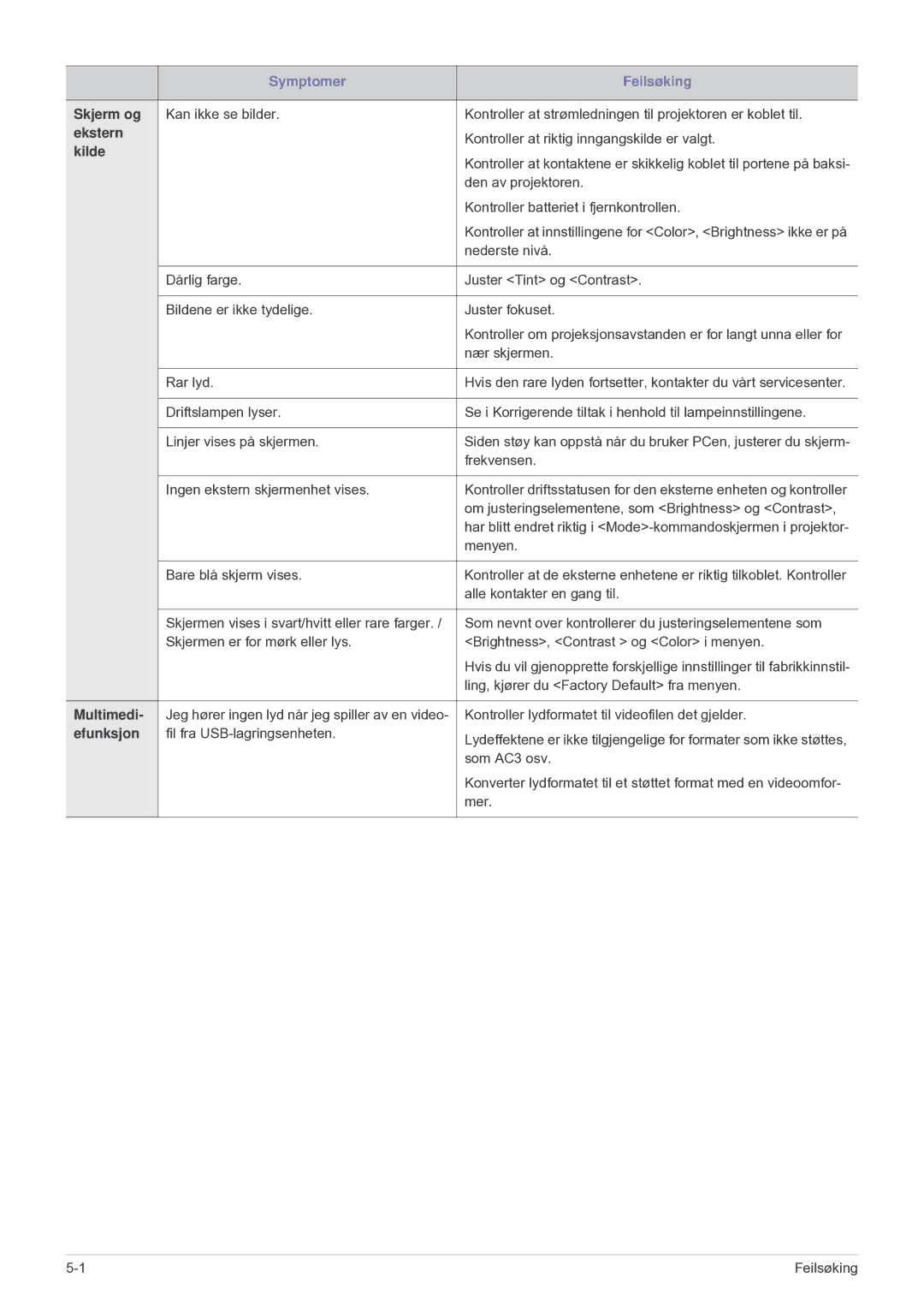 Samsung SPU300MEX/EN manual Skjerm og 