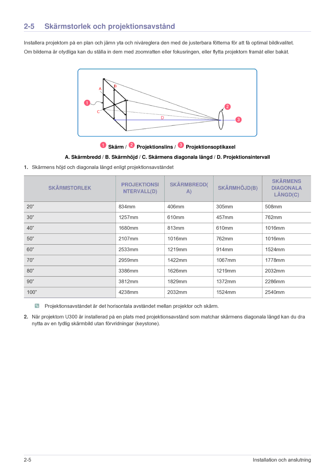 Samsung SPU300MEX/EN manual Skärmstorlek och projektionsavstånd 