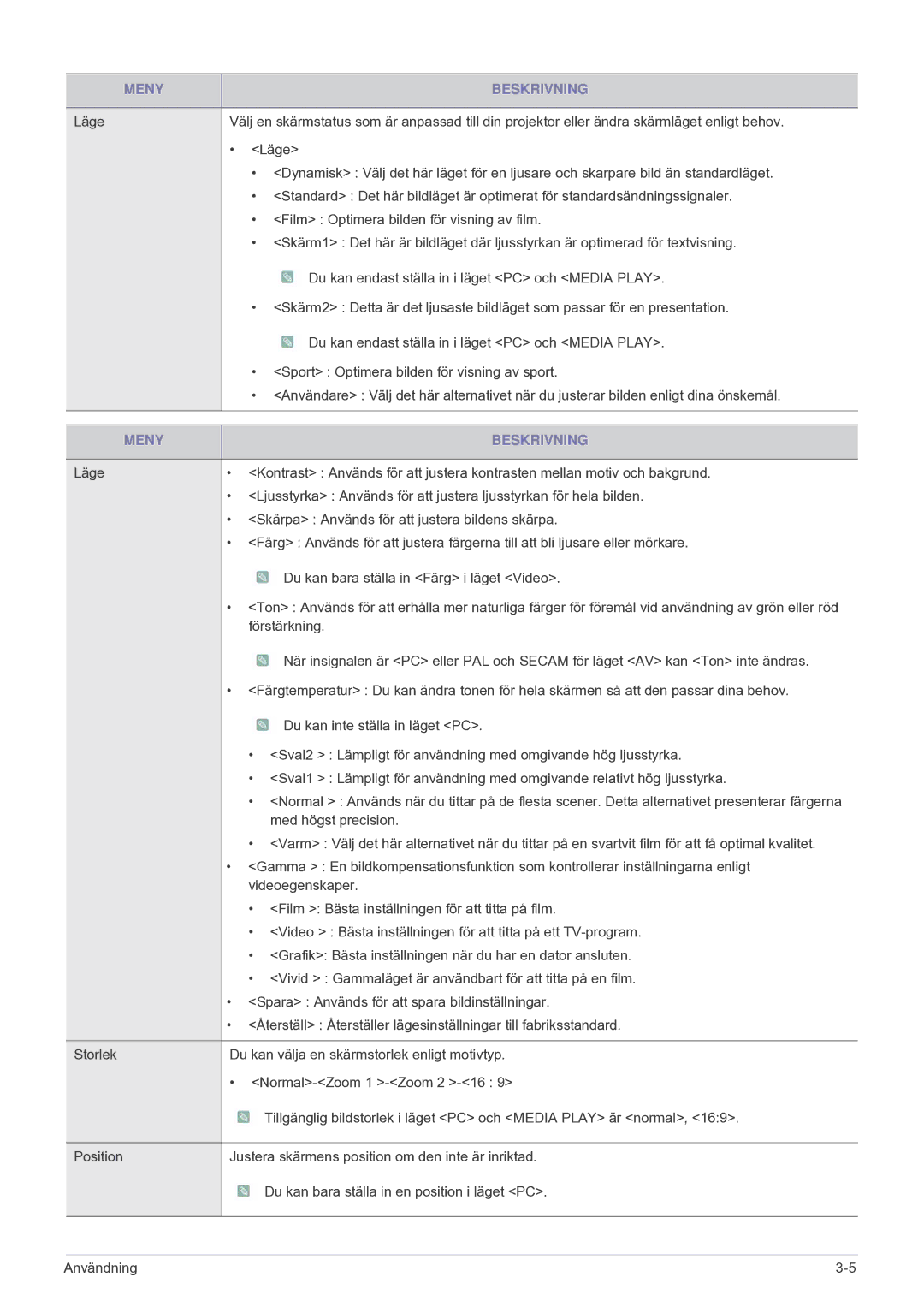 Samsung SPU300MEX/EN manual Meny Beskrivning 