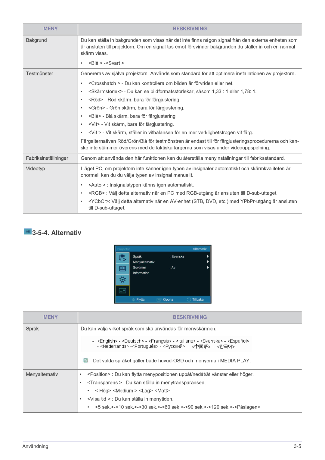 Samsung SPU300MEX/EN manual Alternativ 