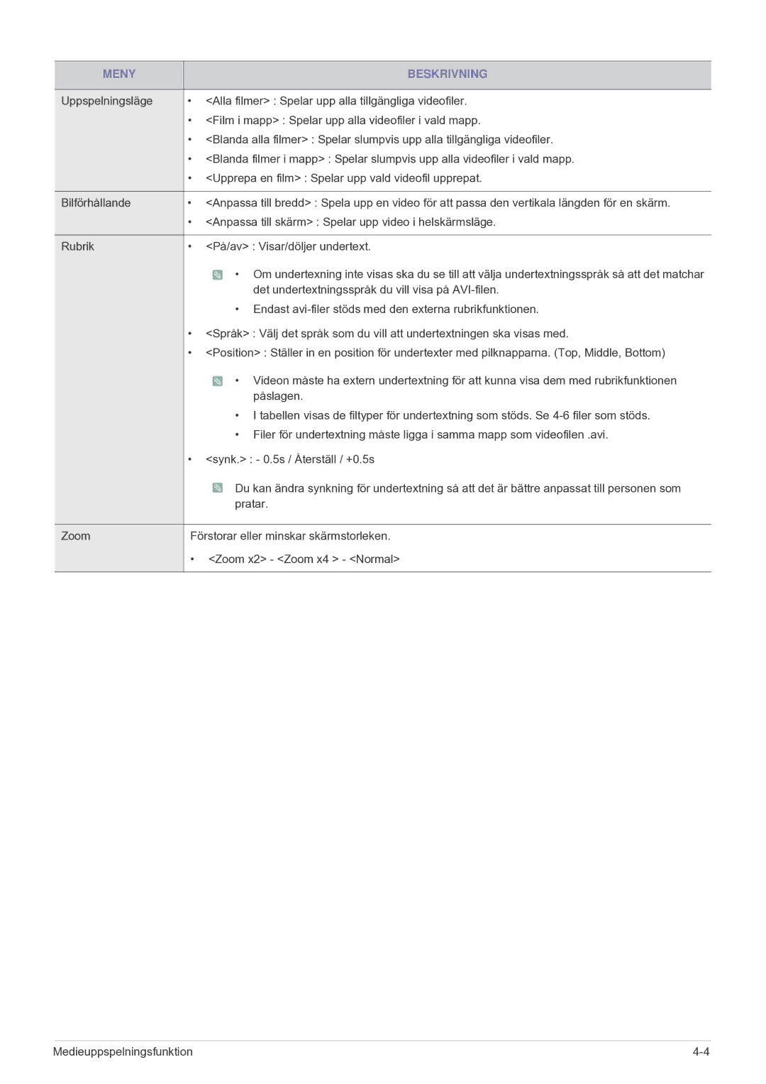 Samsung SPU300MEX/EN manual Meny Beskrivning 