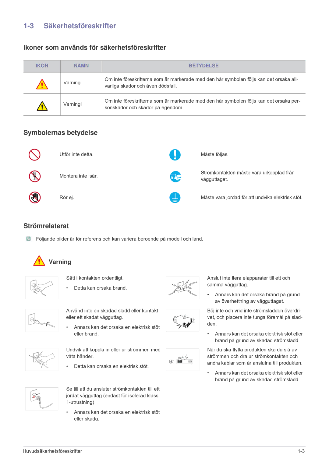 Samsung SPU300MEX/EN manual Säkerhetsföreskrifter, Ikoner som används för säkerhetsföreskrifter, Symbolernas betydelse 