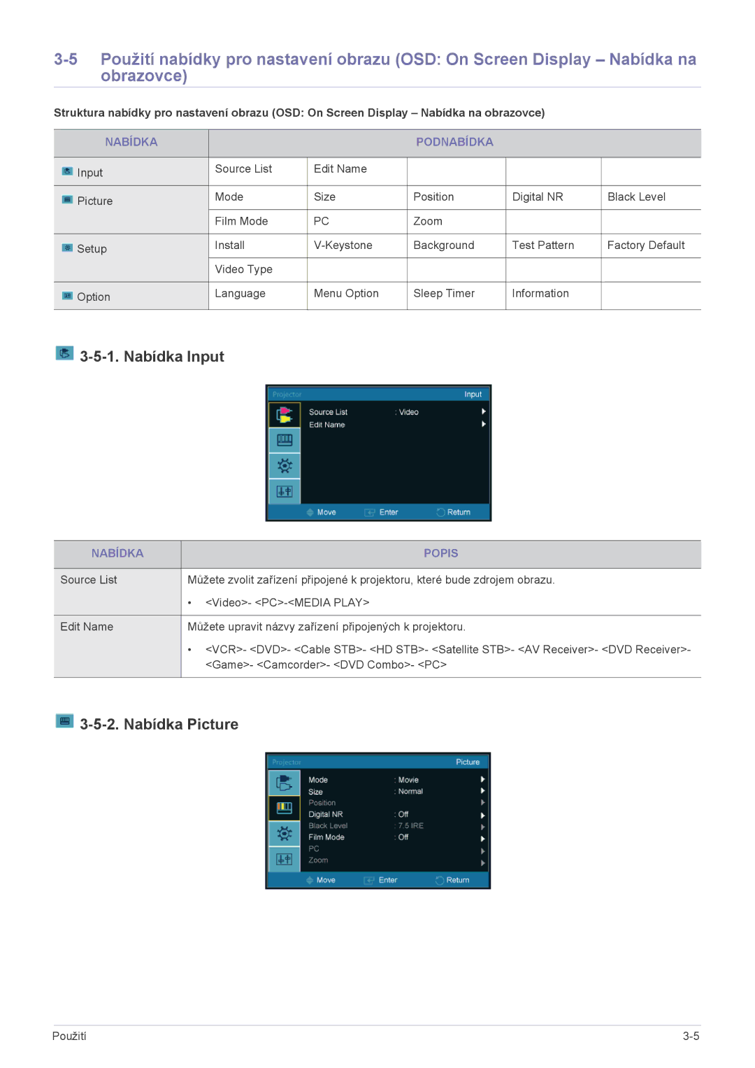 Samsung SPU300MX/EN manual Nabídka Input, Nabídka Picture, Nabídka Podnabídka, Nabídka Popis 