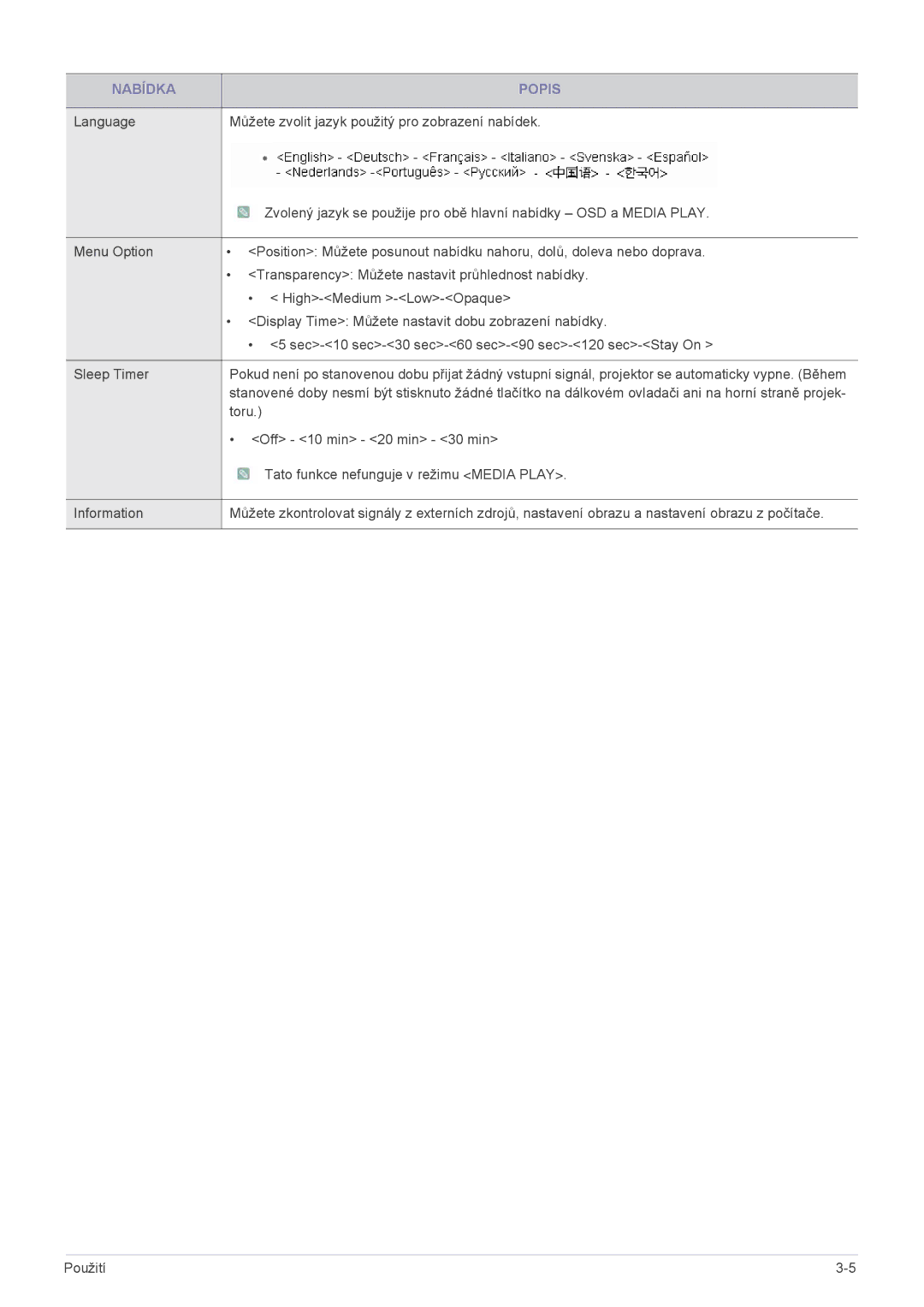 Samsung SPU300MX/EN manual Toru 