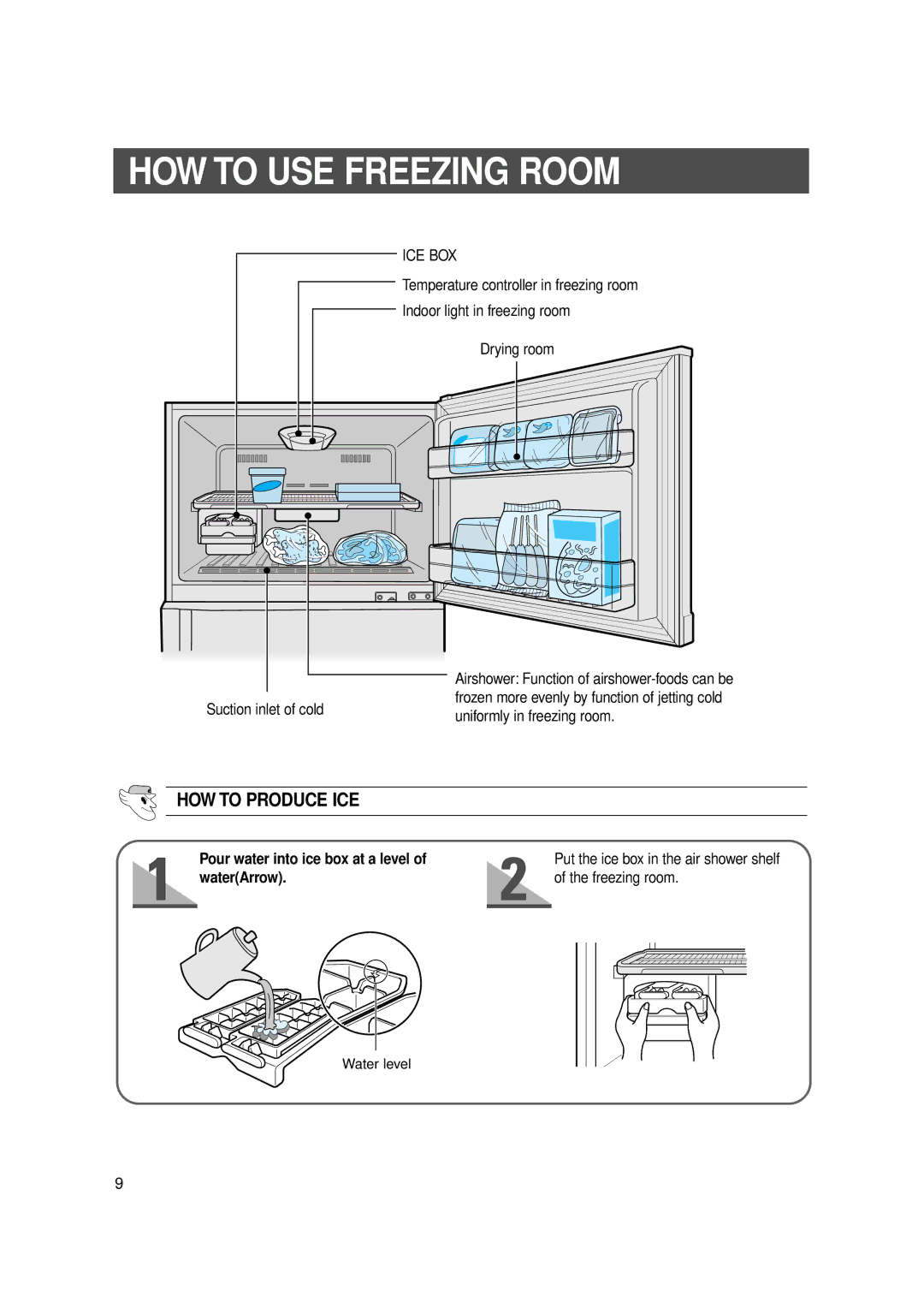 Samsung SR -V52/V57, SR-519/569 manual HOW to USE Freezing Room, HOW to Produce ICE, Pour water into ice box at a level 