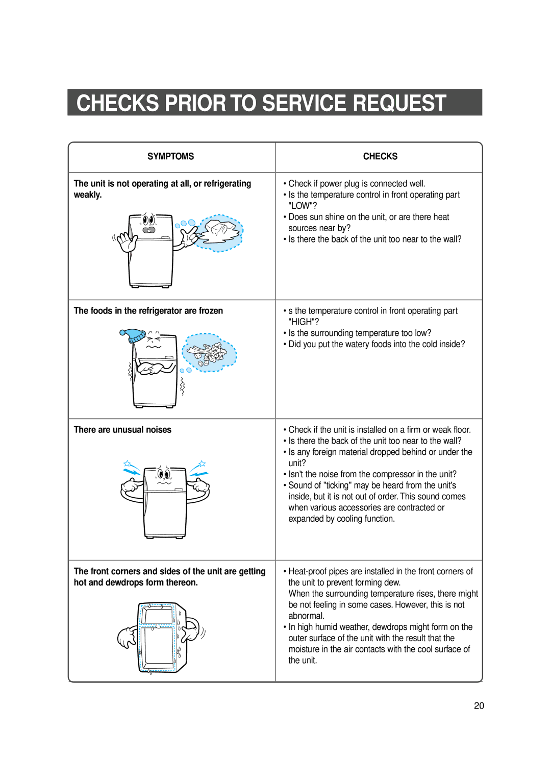 Samsung SR-519/569, SR -V52/V57 manual Checks Prior to Service Request 