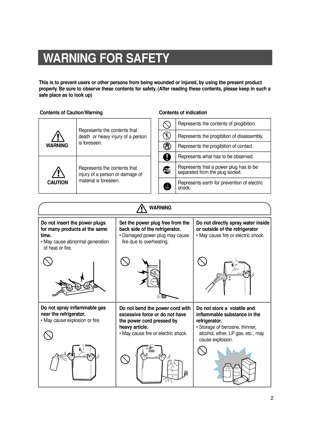 Samsung SR-519/569 manual Contents of indication, Do not insert the power plugs, Do not store a volatile, Cause explosion 