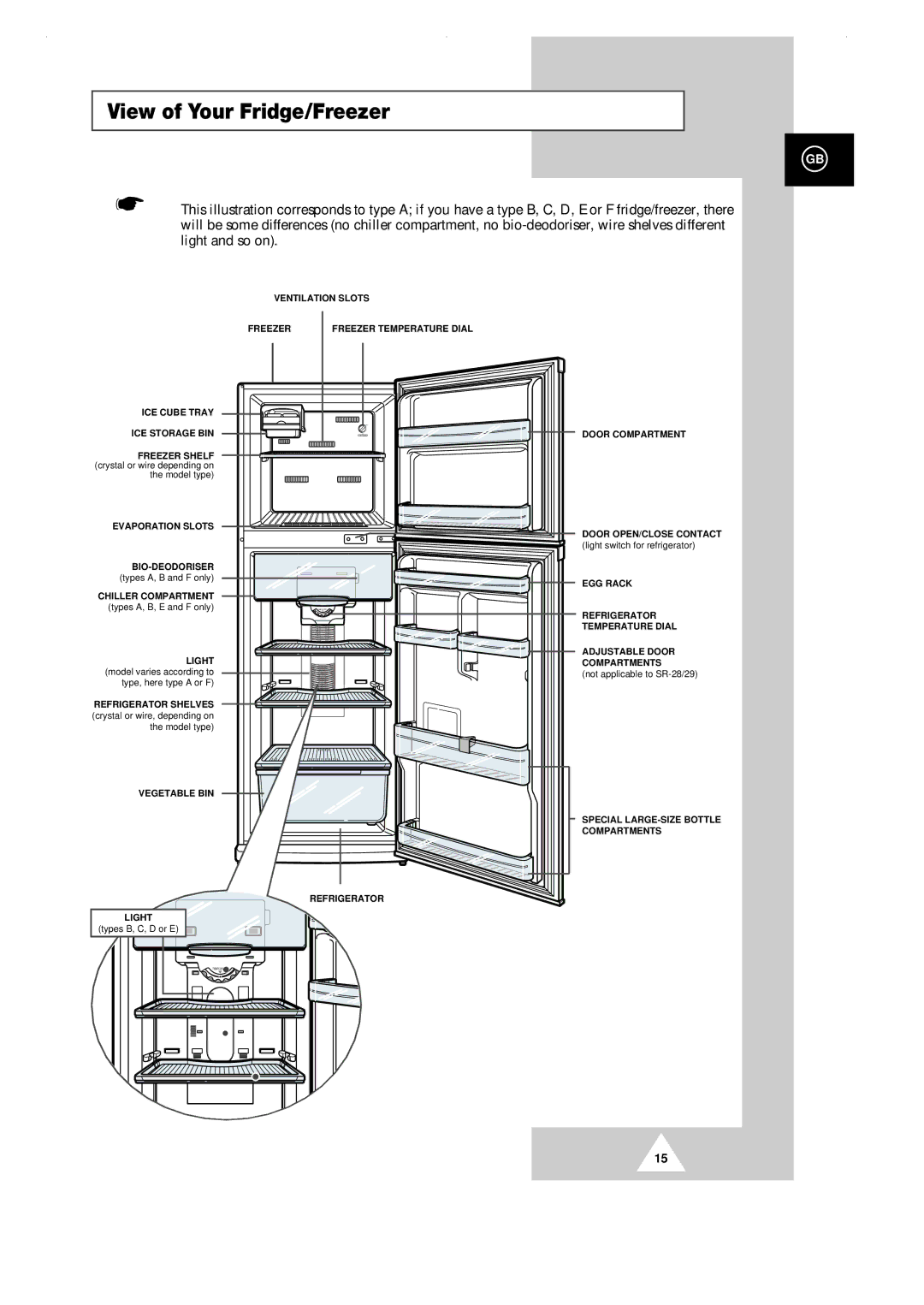 Samsung SR-38NMA, SR-29NXA, SR-32RMB, SR-29NXB, SR-28NMB, SR-29RXB, SR-33RXB View of Your Fridge/Freezer, Evaporation Slots 