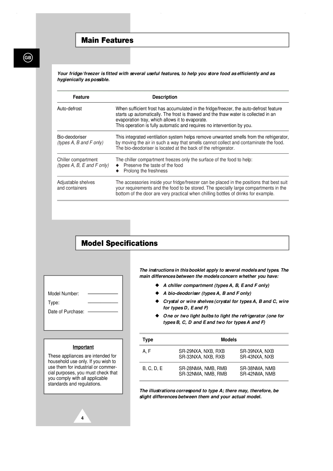 Samsung SR-29RXB, SR-29NXA, SR-32RMB, SR-29NXB Main Features, Model Specifications, Feature Description, Type Models 