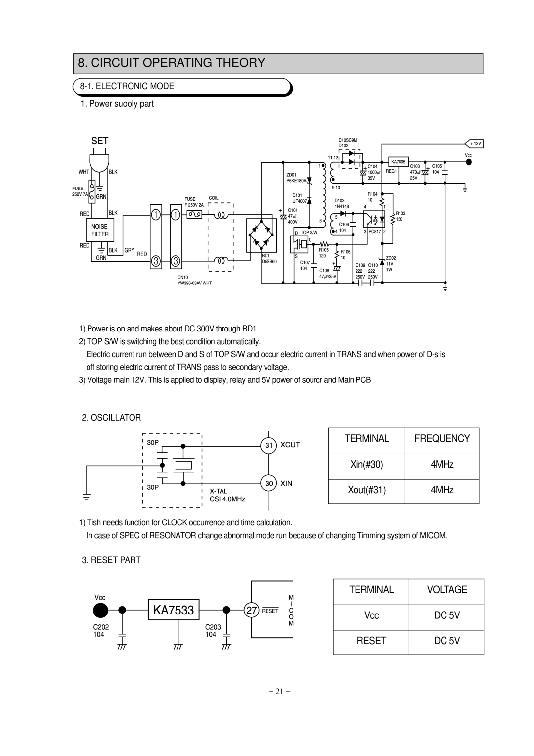 Samsung SR-69NMC, SR-65KTC, SR-65NMC, SR-61KTC, SR-61NMC specifications Circuit Operating Theory 
