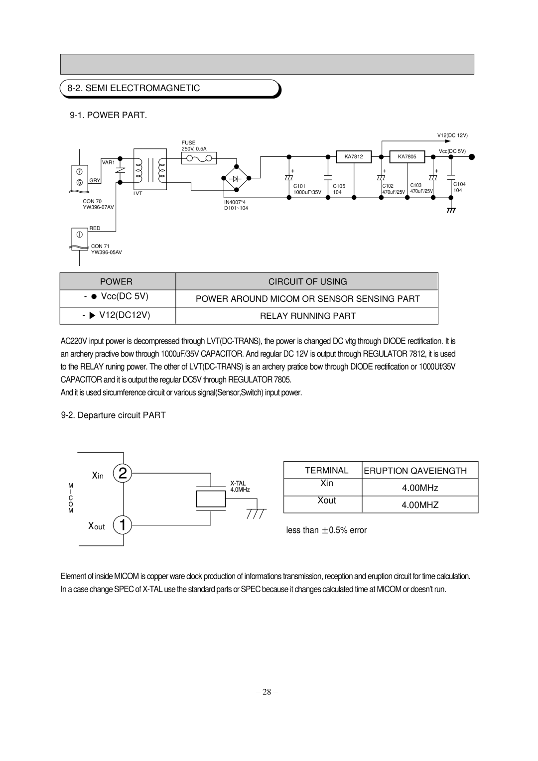 Samsung SR-61NMC, SR-65KTC, SR-65NMC, SR-69NMC, SR-61KTC specifications SEMI ELECTROMAGNETIC 9-1.POWER PART 