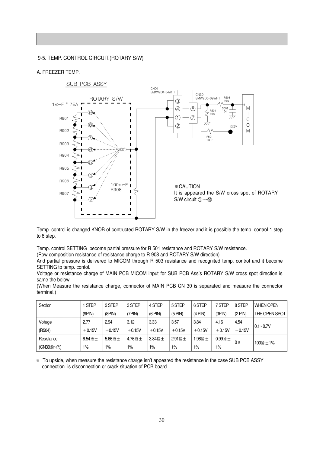 Samsung SR-65NMC, SR-65KTC, SR-69NMC, SR-61KTC, SR-61NMC specifications Temp. Control Circuit.Rotary S/W 
