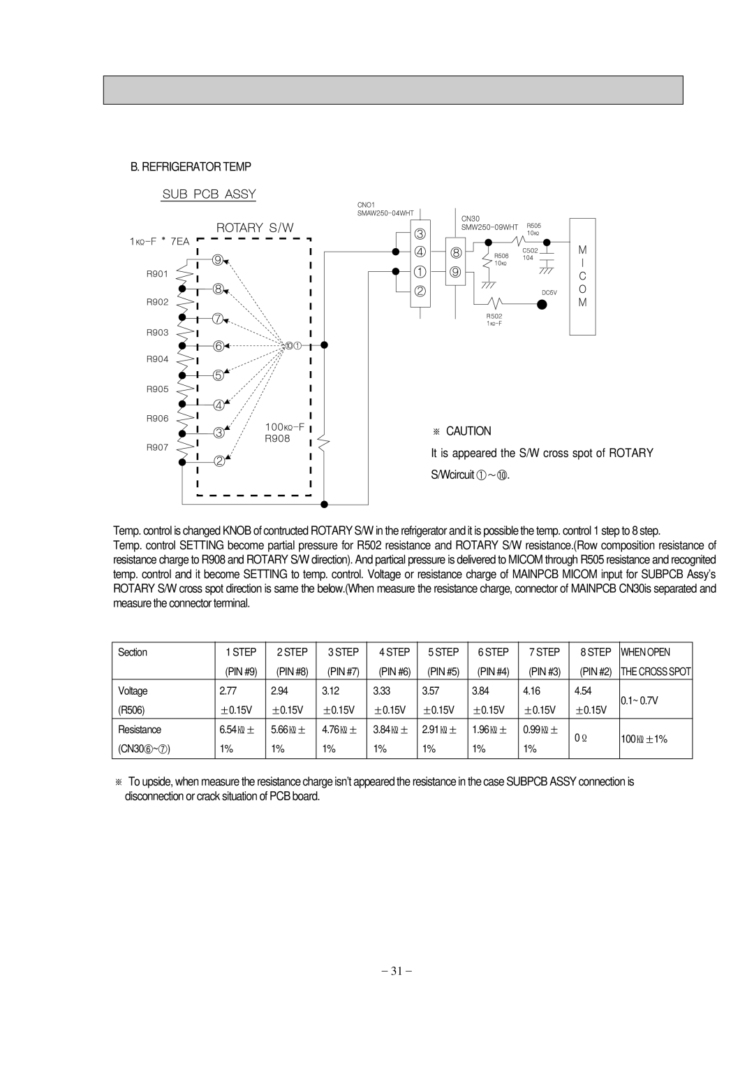 Samsung SR-69NMC B. Refrigerator Temp ※ Caution, It is appeared the S/W cross spot of ROTARY, S/Wcircuit ①~⑩, －31－ 