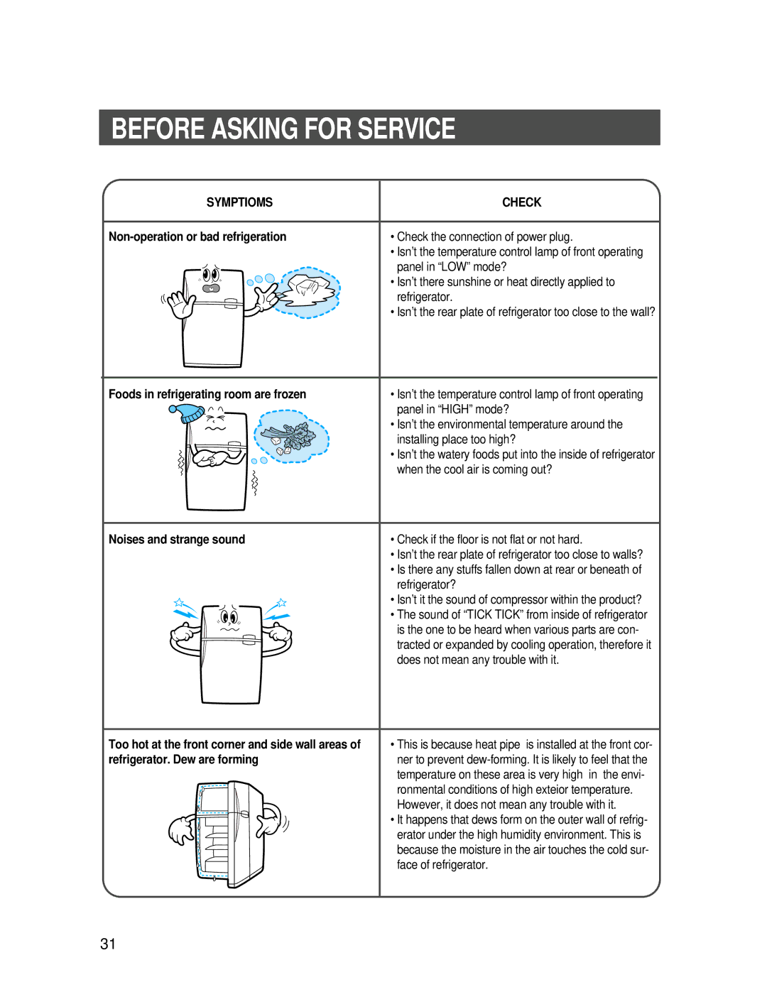 Samsung SR-608EV, SR-688EV, SR-646EV, SR-686EV, SR-606EV, SR-648EV manual Before Asking for Service 