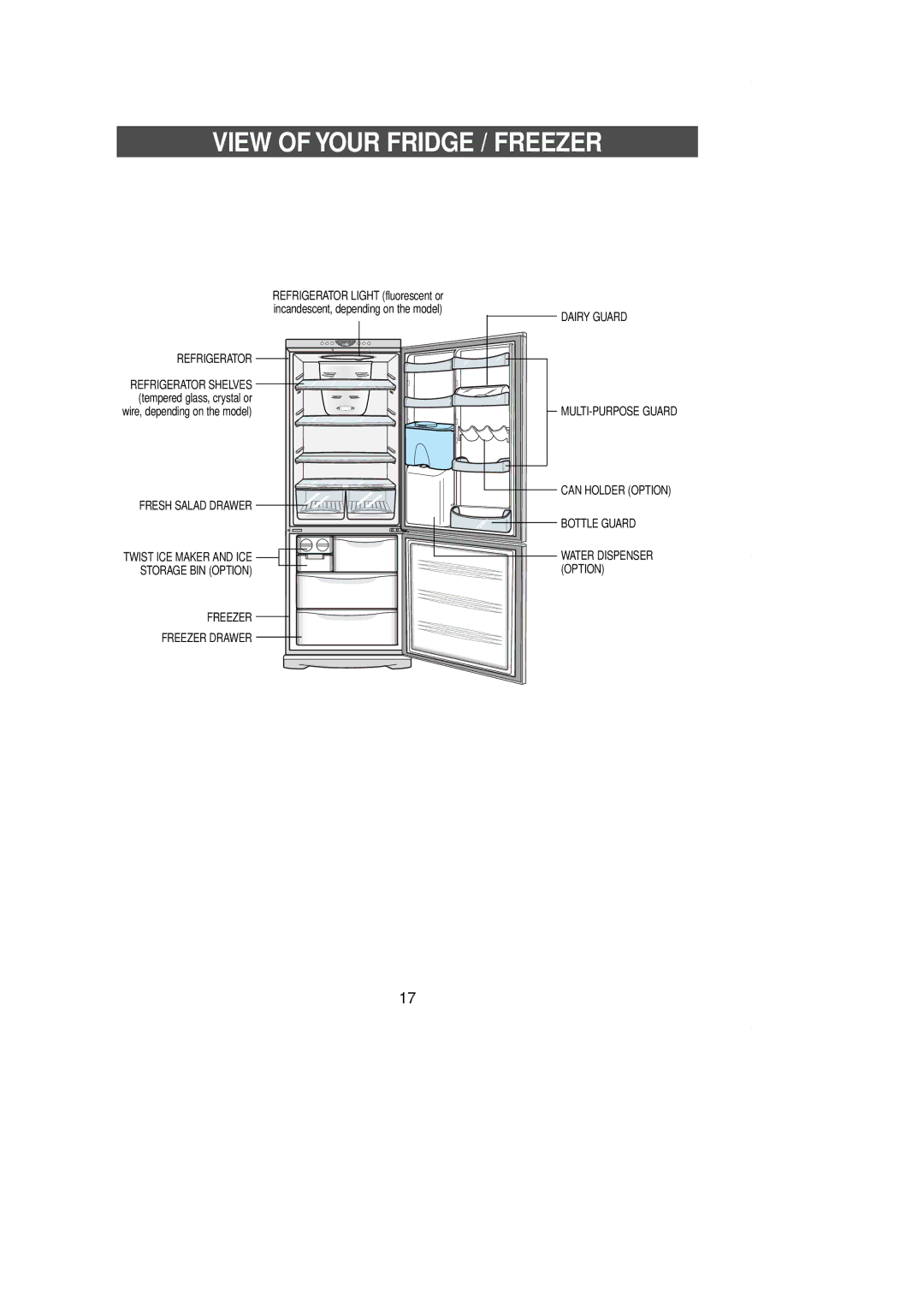 Samsung SR-L39, SR-L36 manual View of Your Fridge / Freezer 