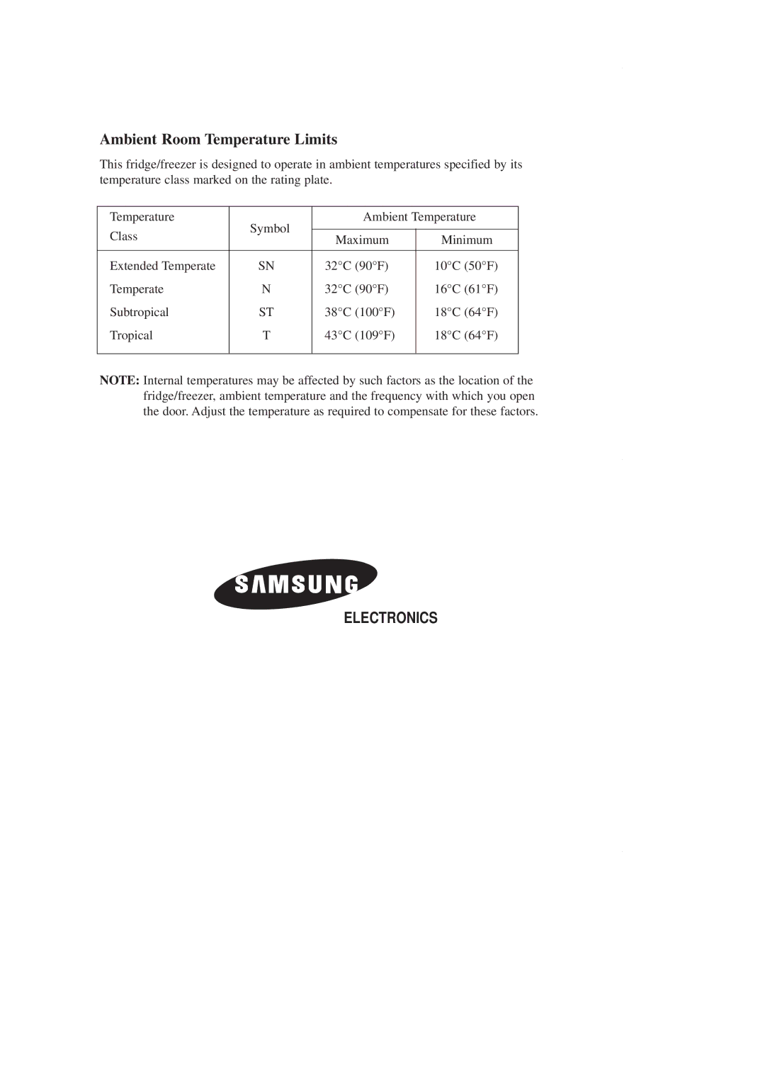 Samsung SR-L36, SR-L39 manual Electronics 