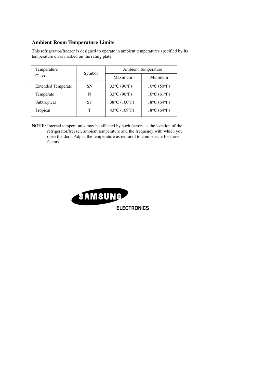 Samsung SR-L70, SR-L62, SR-L65, SR-L67 manual Ambient Room Temperature Limits 