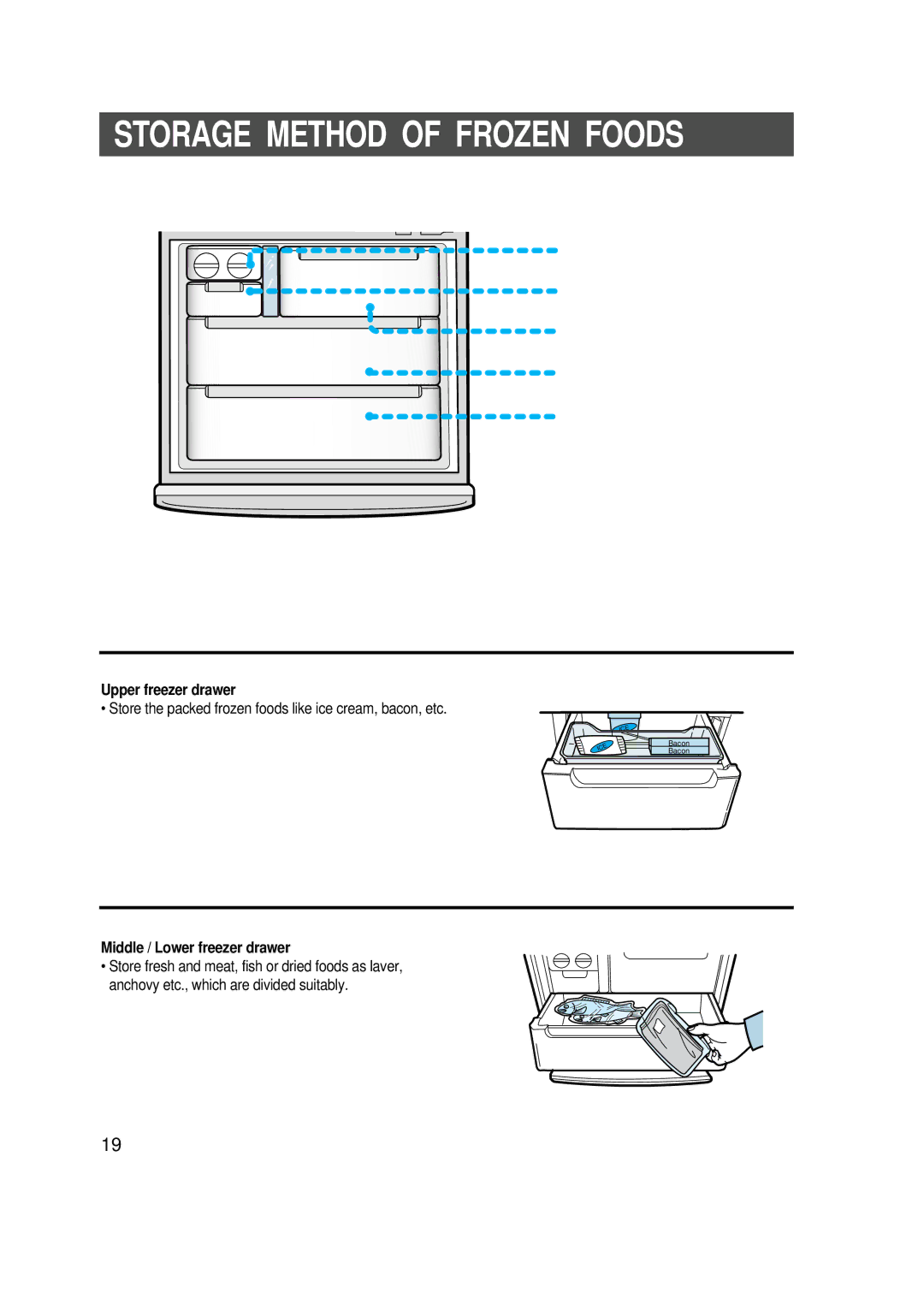 Samsung SR-L626EV, SR-L628EV, SR-L678EV Storage Method of Frozen Foods, Upper freezer drawer, Middle / Lower freezer drawer 