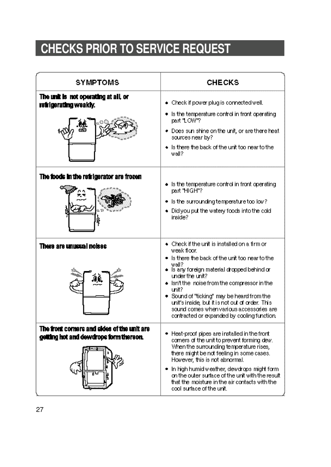 Samsung SR-L626EV, SR-L628EV, SR-L678EV, SR-L676EV manual Checks Prior to Service Request 