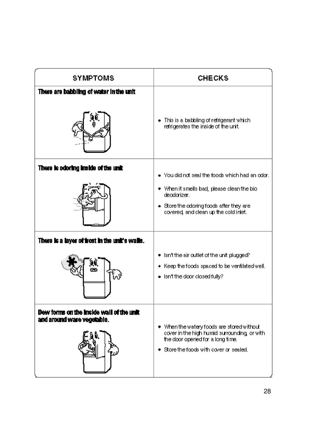 Samsung SR-L628EV, SR-L626EV, SR-L678EV, SR-L676EV manual 