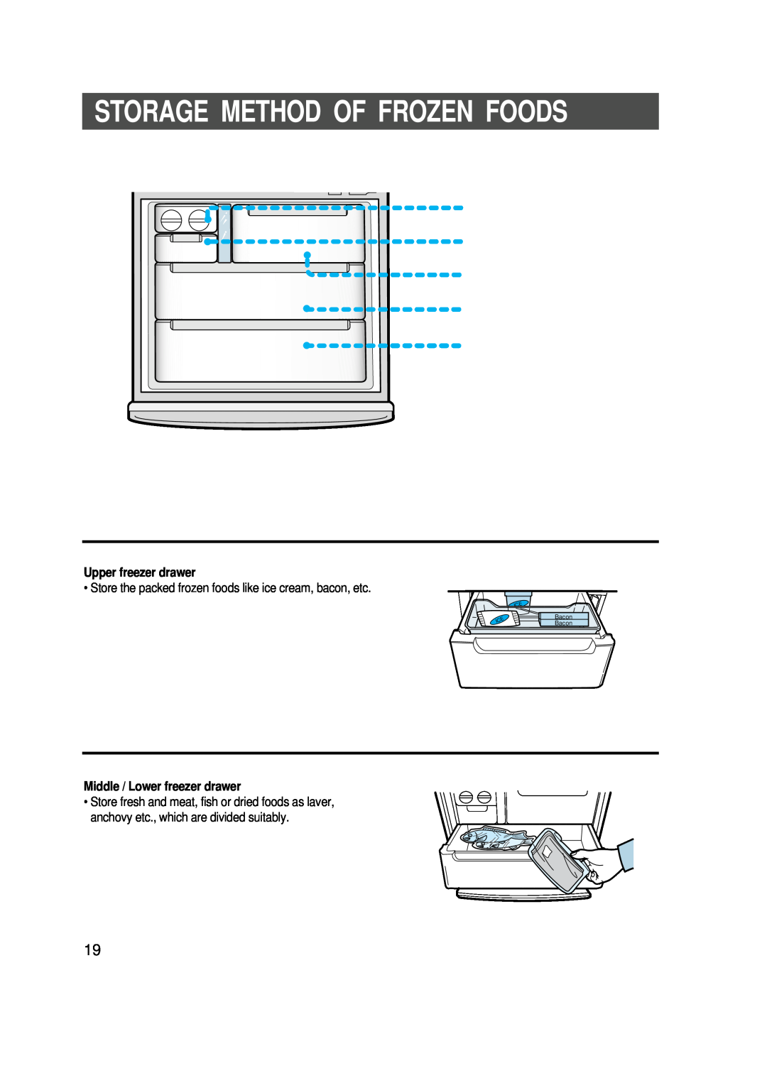 Samsung SR-L626EV manual Storage Method Of Frozen Foods, Upper freezer drawer, Middle / Lower freezer drawer, Bacon Bacon 