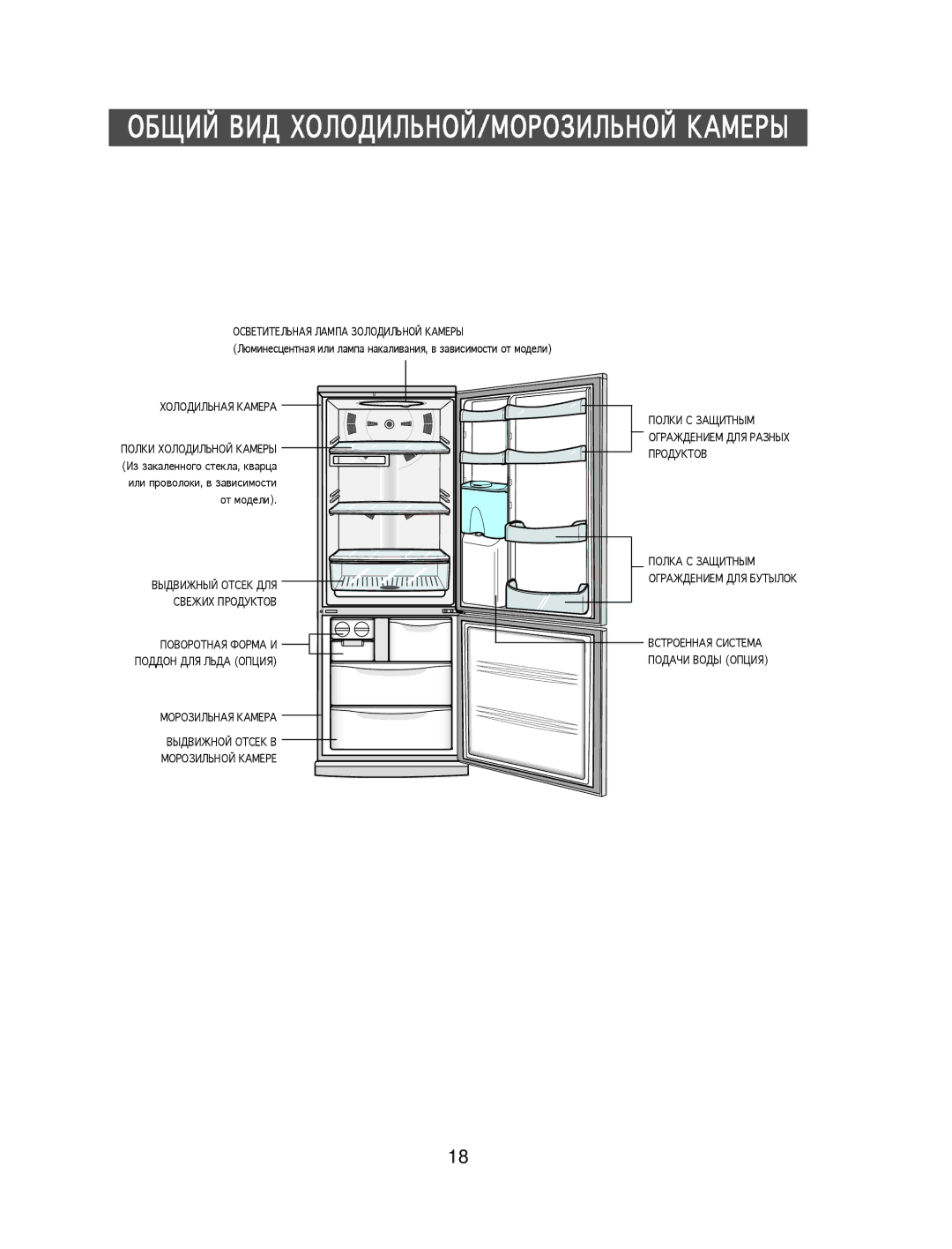 Samsung SG629EVNBH/BWT, SR-L629EV, SG629ECSWH/BWT, SG629ECSWH/BUS, SG629ECSWH/XEK, SG629EVNBH/XEK manual О О 