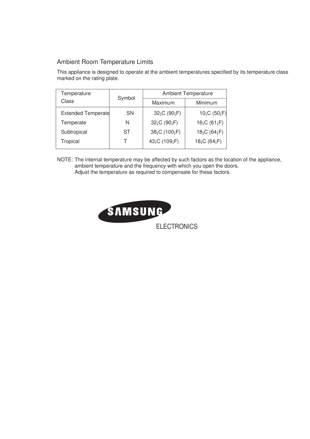 Samsung SR-S22, SR-S20 user manual Electronics 