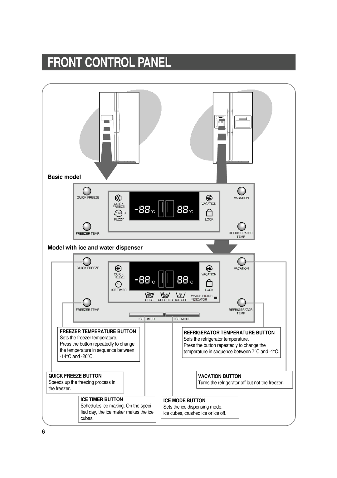 Samsung SR-S22, SR-S20 user manual Front Control Panel, Basic model, Model with ice and water dispenser 