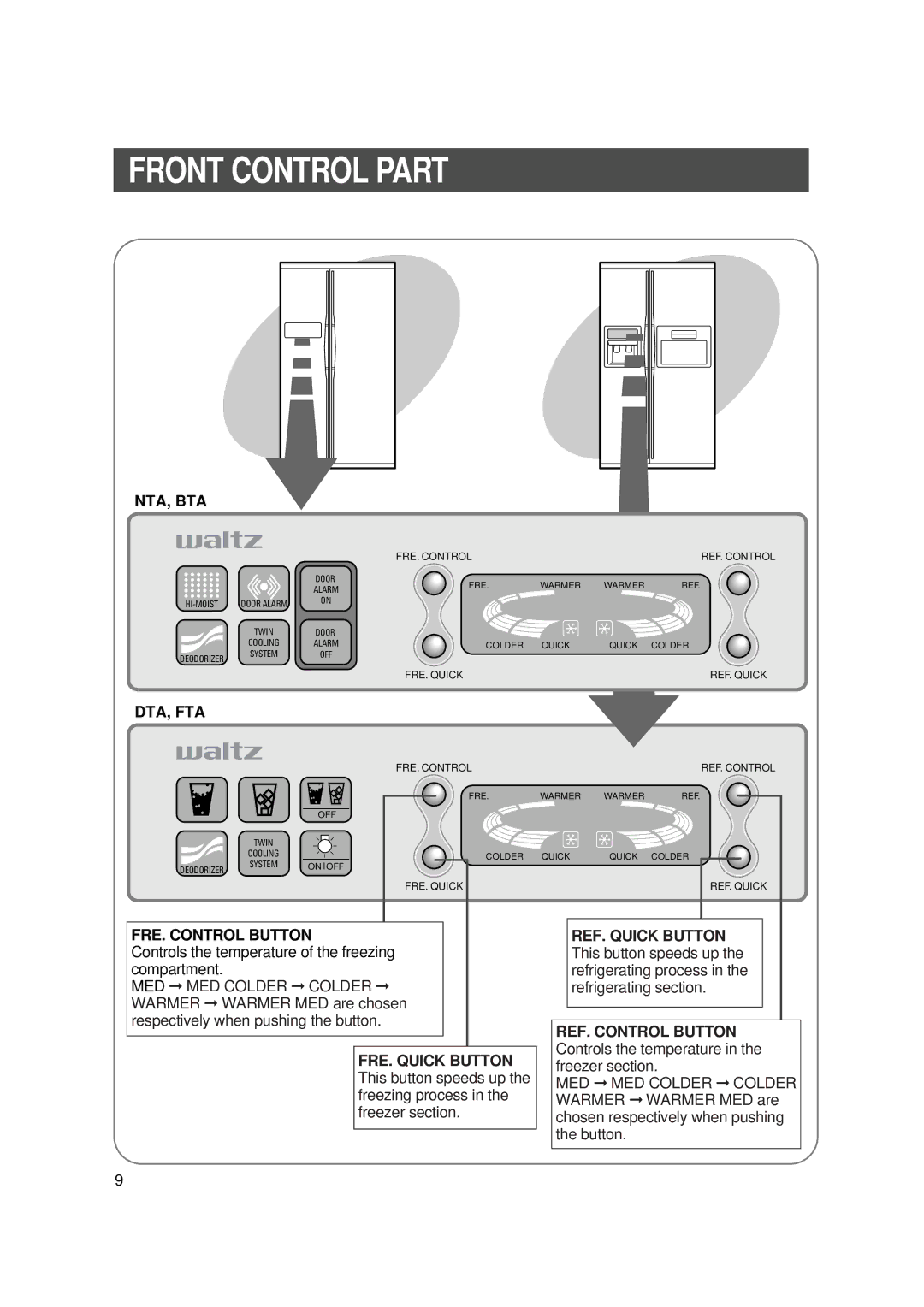 Samsung SR-S26, SR-S28BTA, SR-S27DTA, SR-S25, SR-S27FTA, SR-S28NTA instruction manual Front Control Part, Dta, Fta 