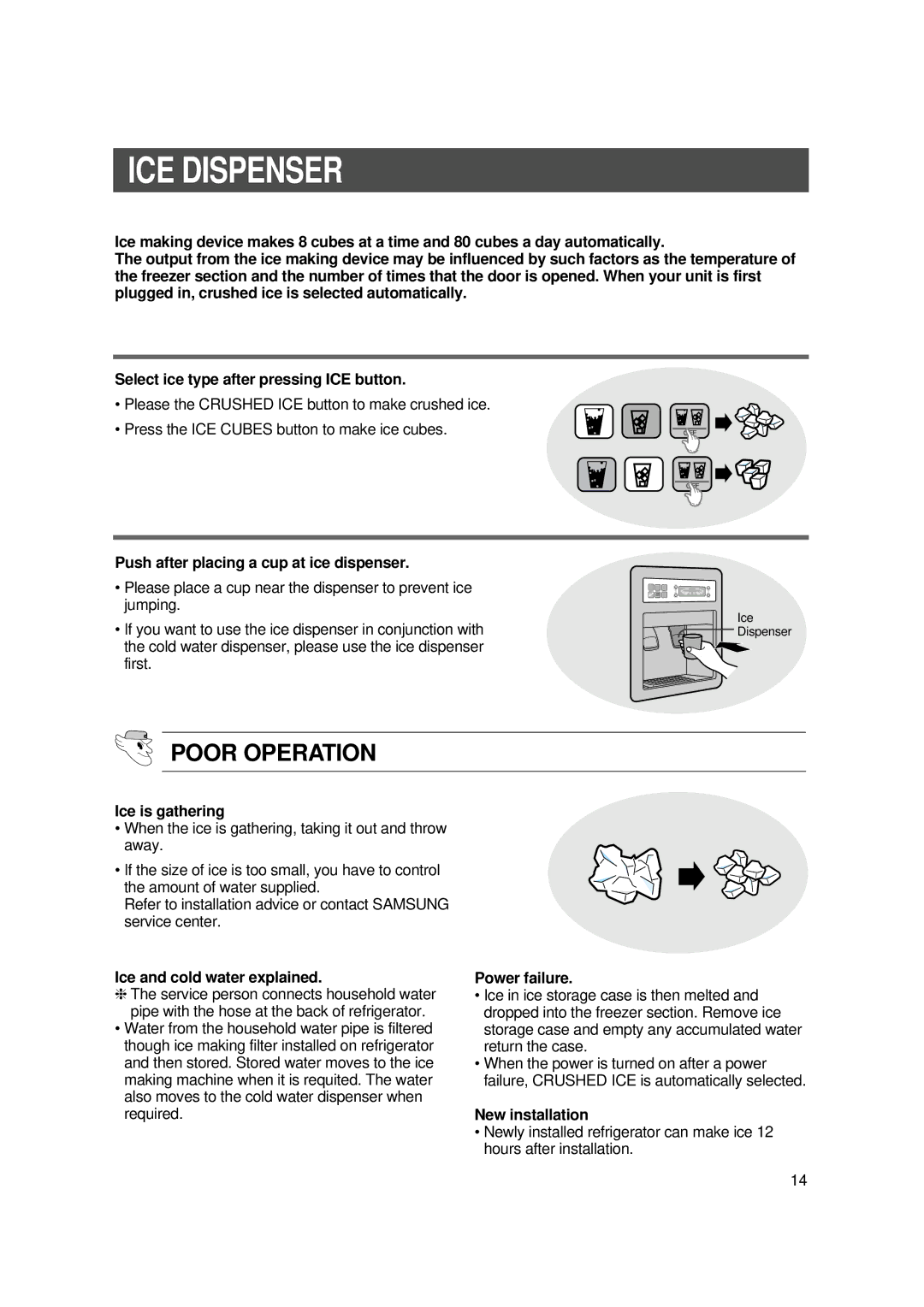 Samsung SR-S27FTA, SR-S28BTA, SR-S27DTA, SR-S25, SR-S26, SR-S28NTA instruction manual ICE Dispenser, Poor Operation 