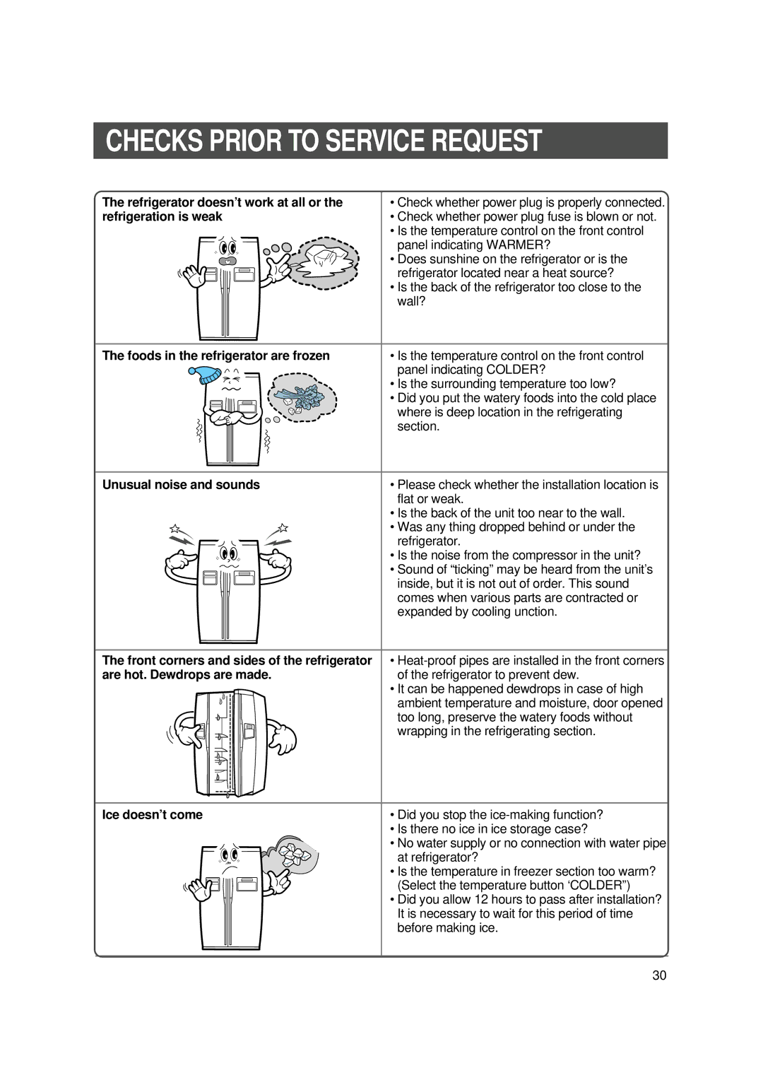 Samsung SR-S27DTA, SR-S28BTA, SR-S25, SR-S27FTA, SR-S26, SR-S28NTA instruction manual Checks Prior to Service Request 