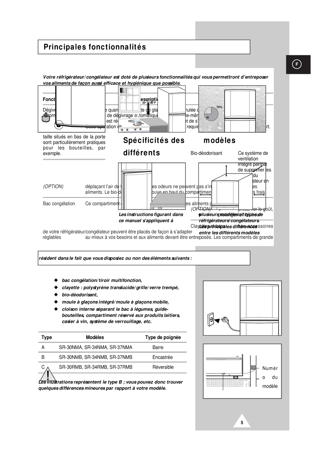 Samsung SR37WD1/XEF manual Principales fonctionnalités, Spécificités des Modèles, Différents, Fonctionnalité Description 