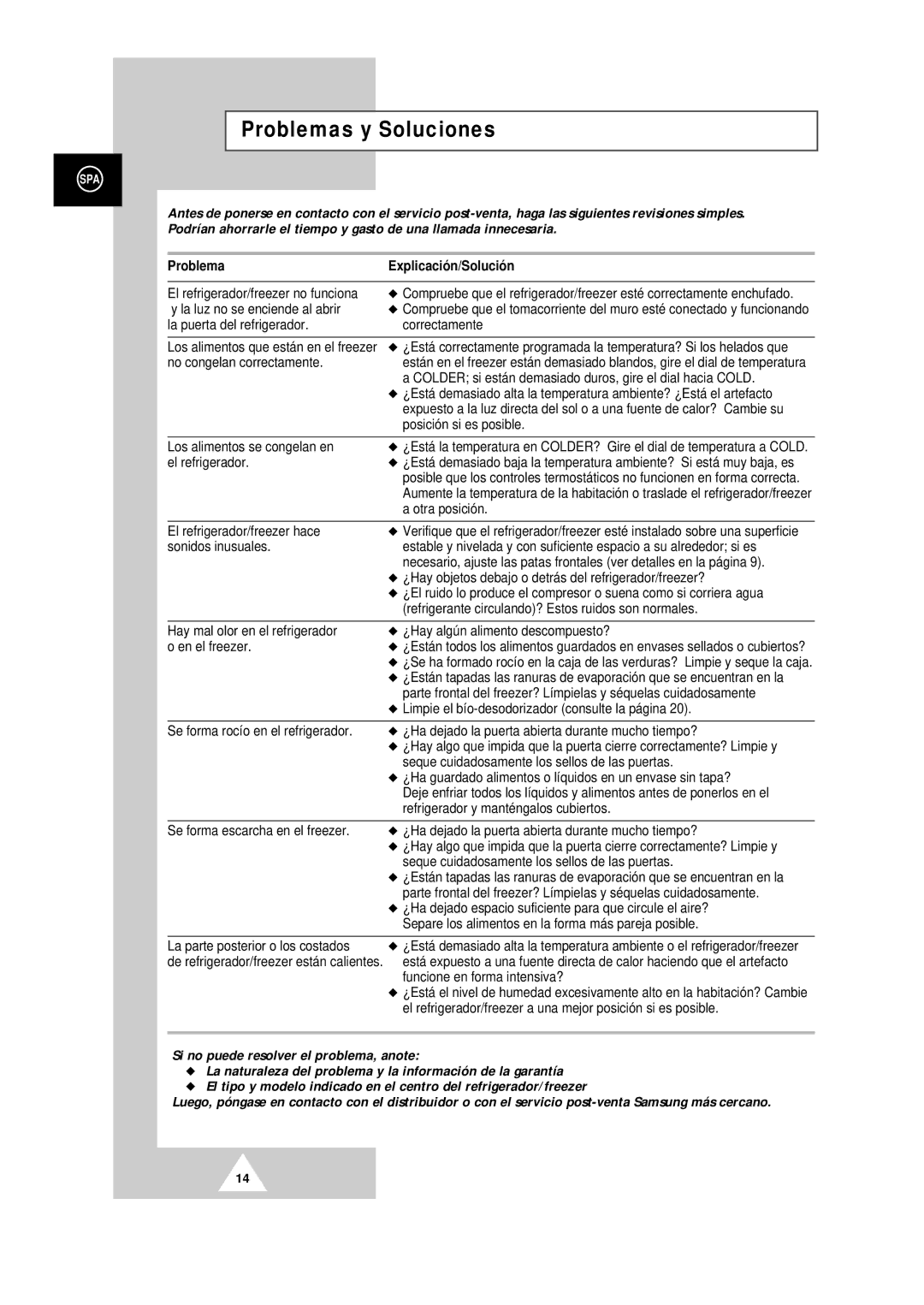 Samsung SR34WD1/XEC, SR44WD1/XET, SR34WD1/XES, SR30WD1/XEC, SR30WD1/XEP Problemas y Soluciones, Problema Explicación/Solución 