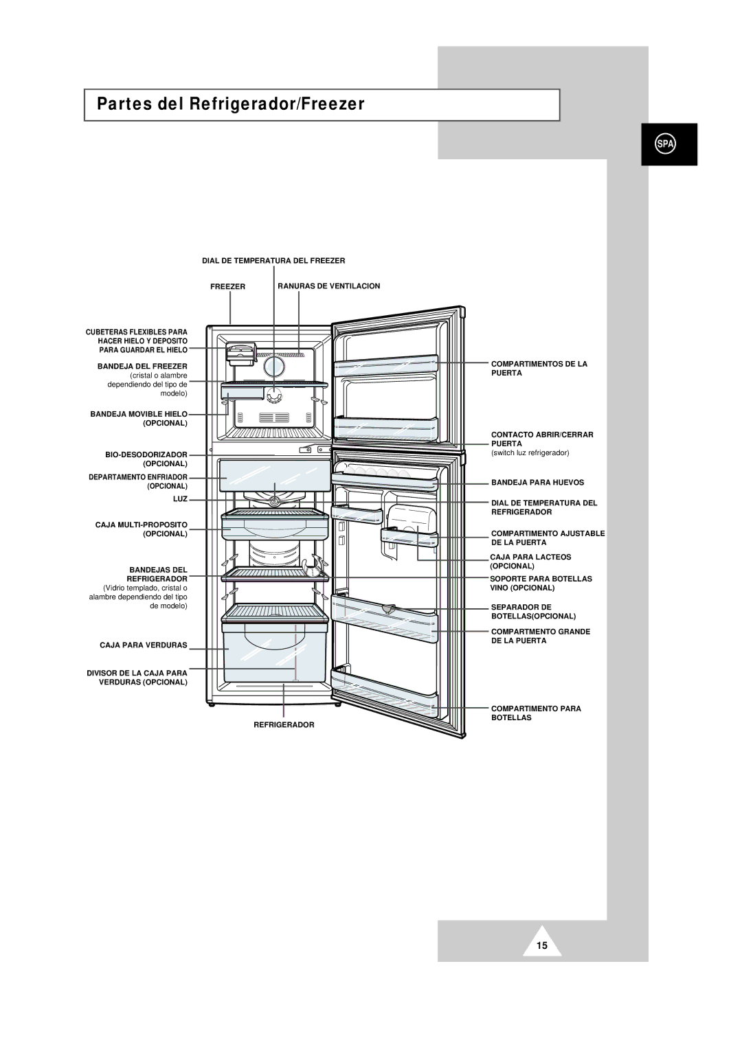 Samsung SR44WD1/XET, SR34WD1/XES, SR30WD1/XEC, SR30WD1/XEP, SR37WD1/XEC, SR37WD1/BWT manual Partes del Refrigerador/Freezer 