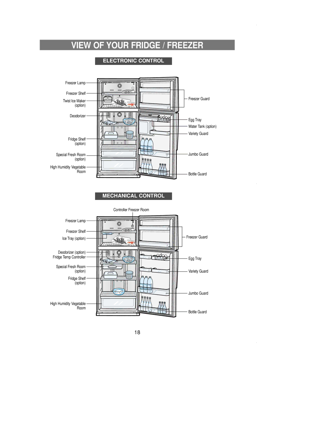 Samsung SR519DP owner manual View of Your Fridge / Freezer, Electronic Control 