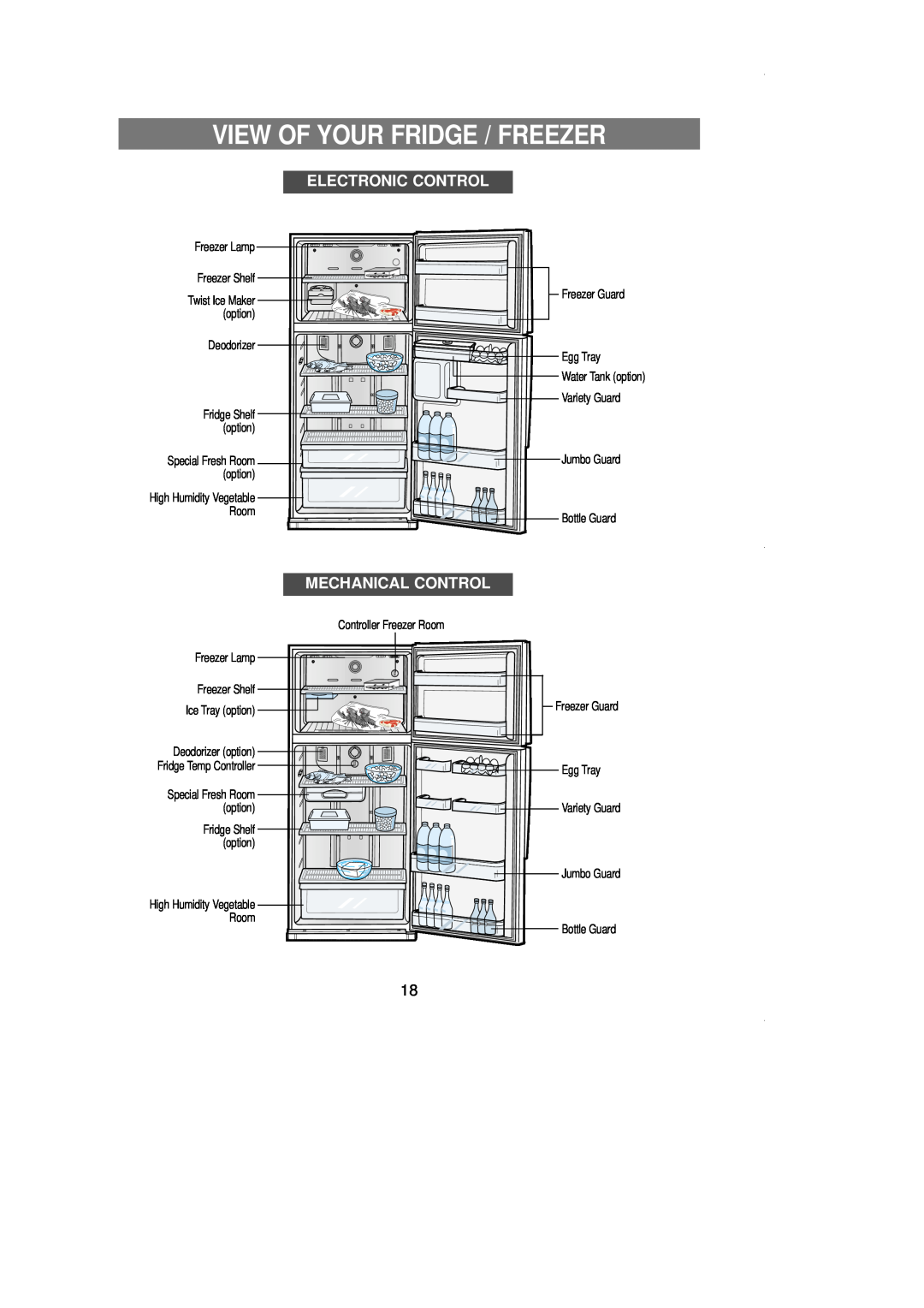 Samsung SR519DP owner manual View Of Your Fridge / Freezer, Electronic Control, Mechanical Control 