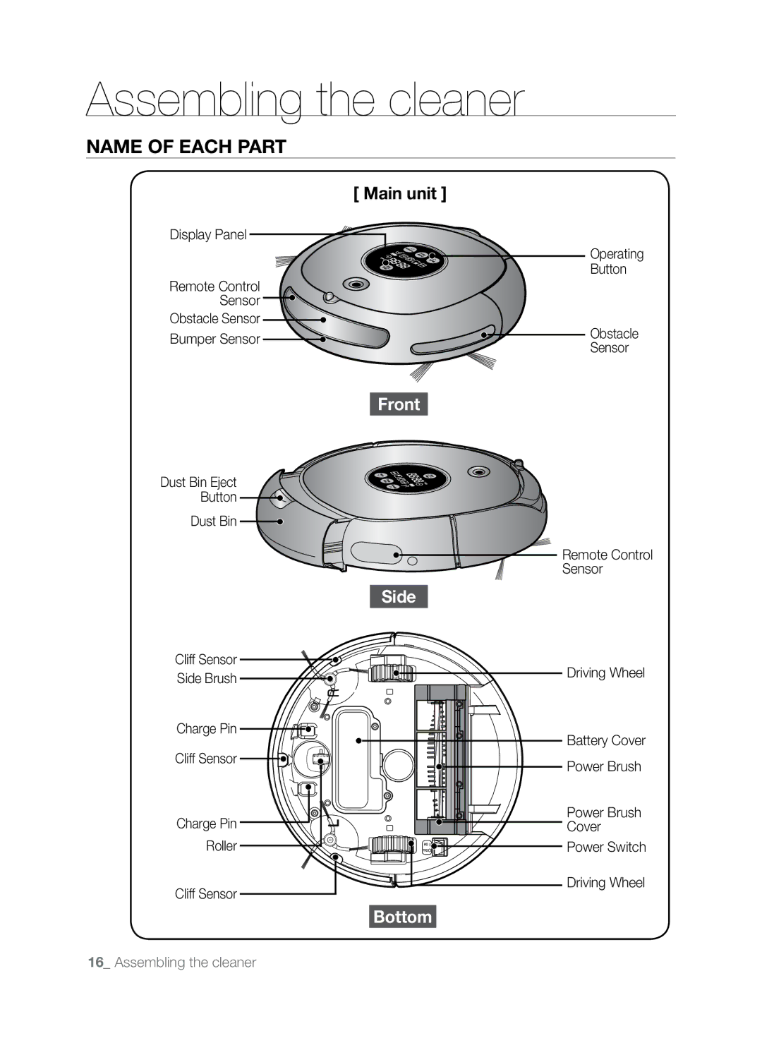 Samsung SR8845 user manual Name of each part 