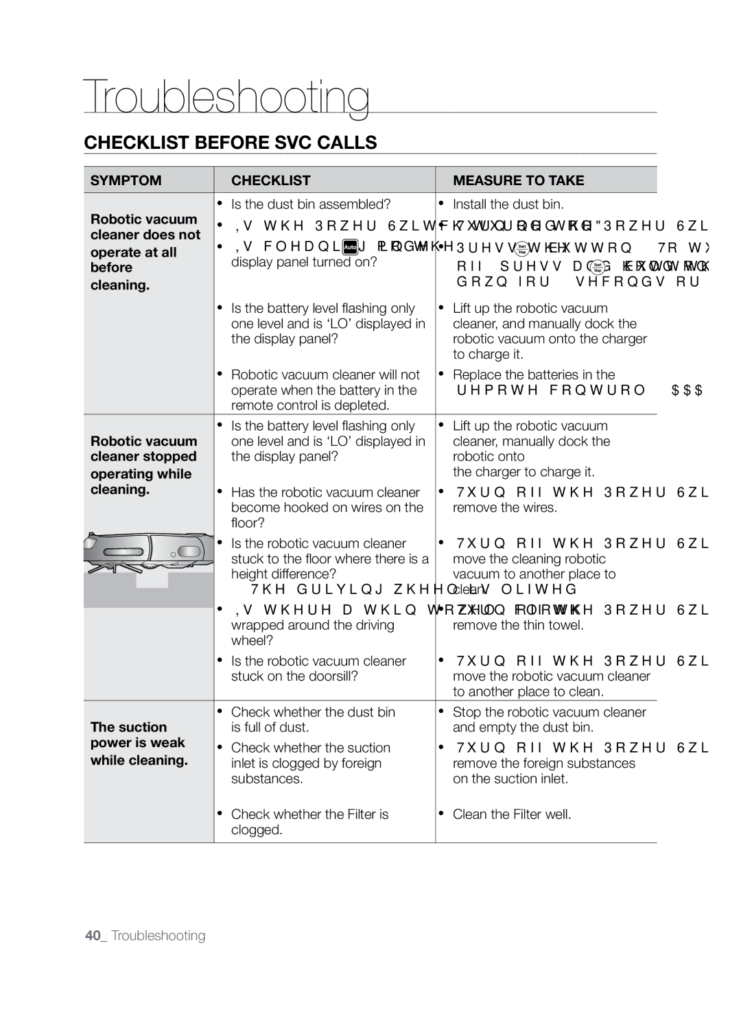 Samsung SR8845 user manual Troubleshooting, Checklist before SVC Calls 