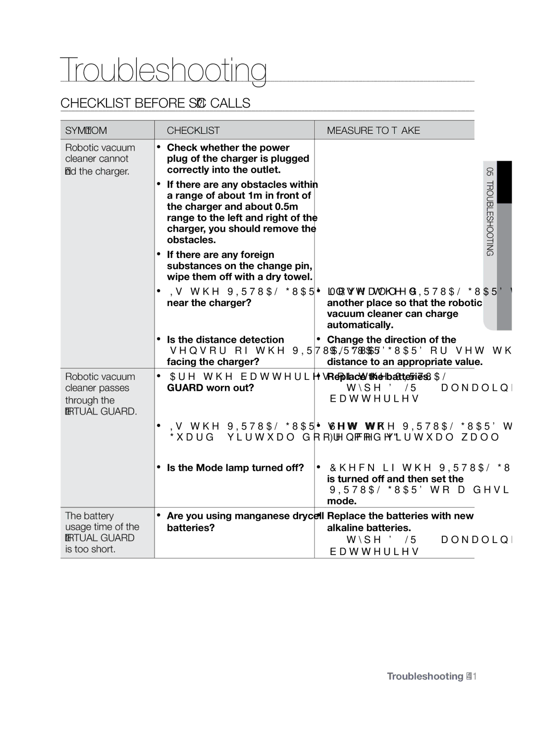 Samsung SR8845 user manual Cleaner cannot, Find the charger, Cleaner passes, Through, Battery, Usage time, Is too short 