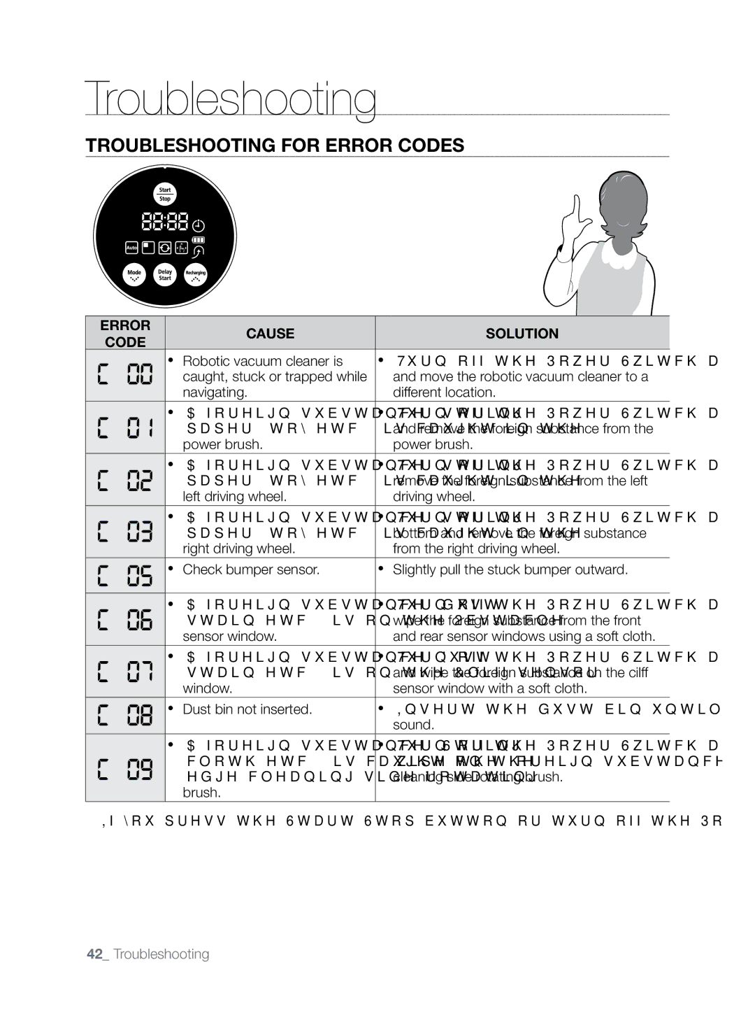 Samsung SR8845 user manual Troubleshooting for Error Codes, Error Cause, Wipe the foreign substance on the cilff 