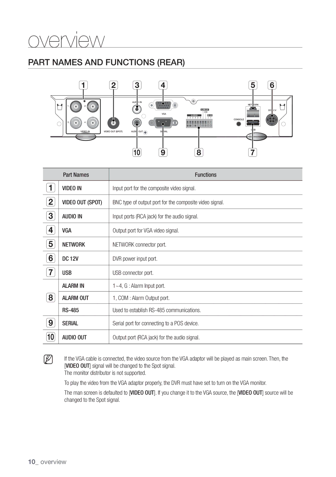 Samsung SRD-440 user manual Part Names and Functions Rear 