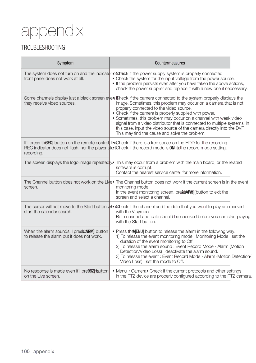 Samsung SRD-440 user manual Troubleshooting 