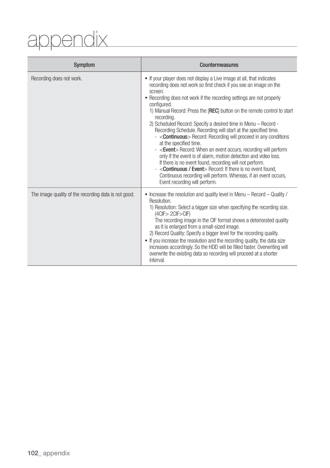 Samsung SRD-440 user manual 4CIF 2CIFCIF 