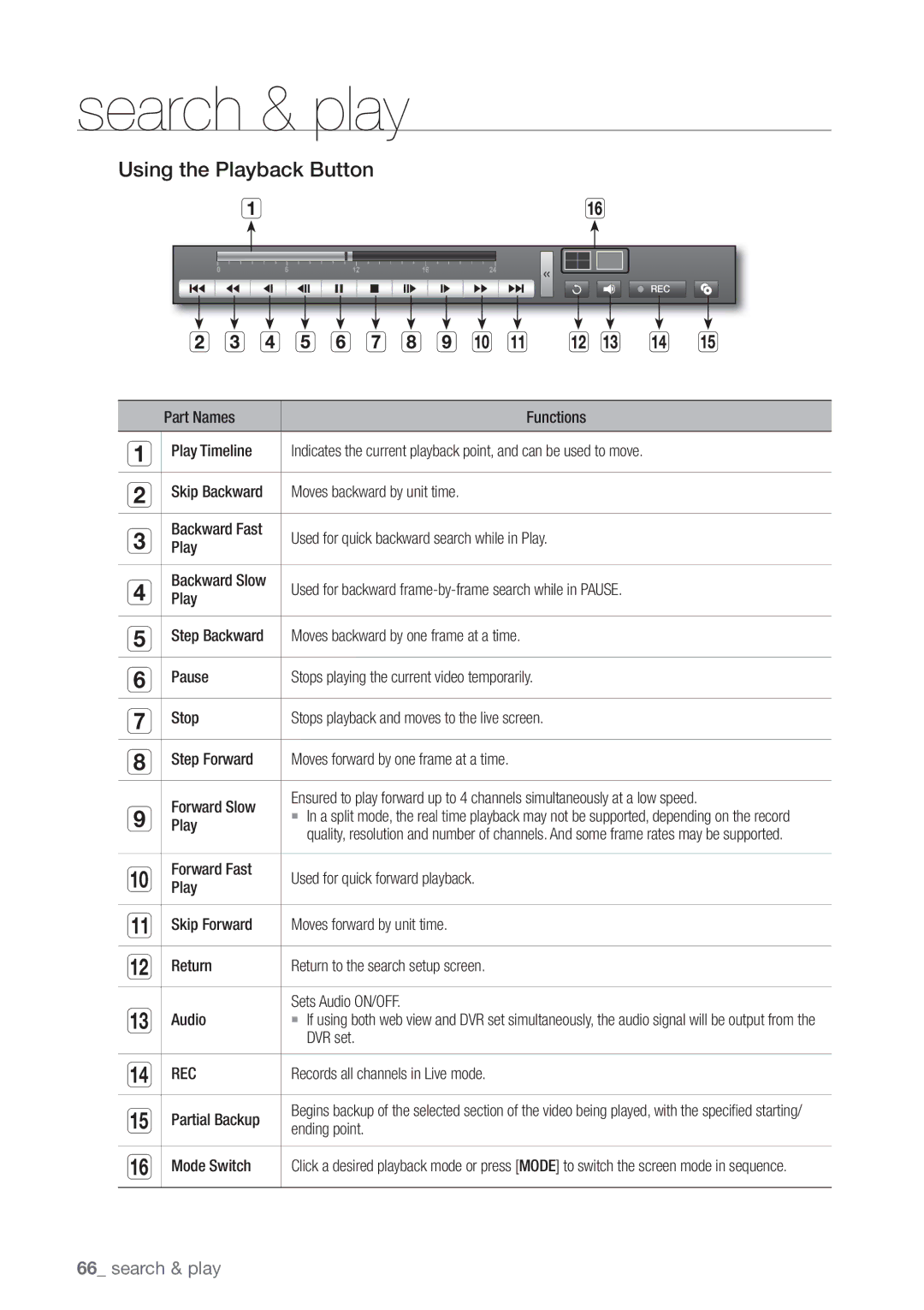 Samsung SRD-440 Using the Playback Button, DVR set, REC Records all channels in Live mode Partial Backup, Ending point 