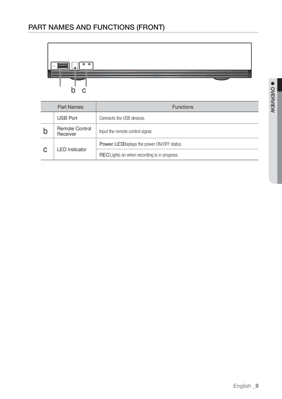 Samsung SRD-440 user manual Part Names and Functions Front 