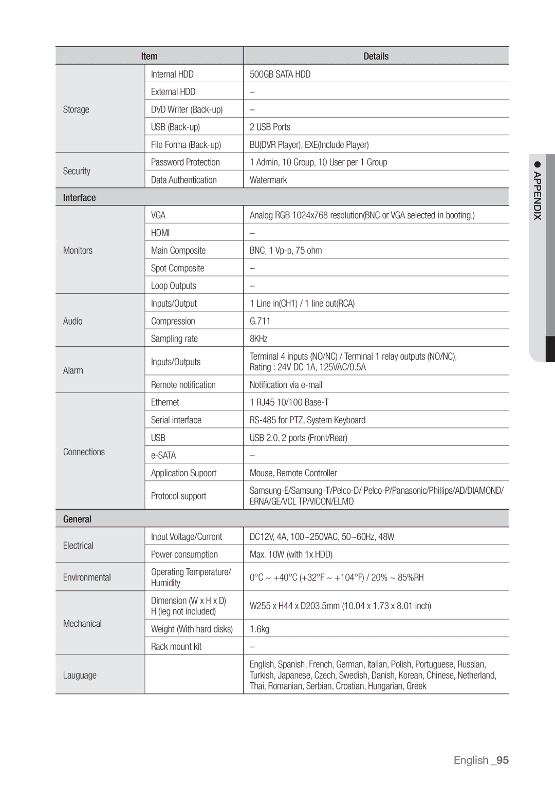 Samsung SRD-440 user manual 500GB Sata HDD, Hdmi, Erna/Ge/Vcl Tp/Vicon/Elmo,  Appendix 