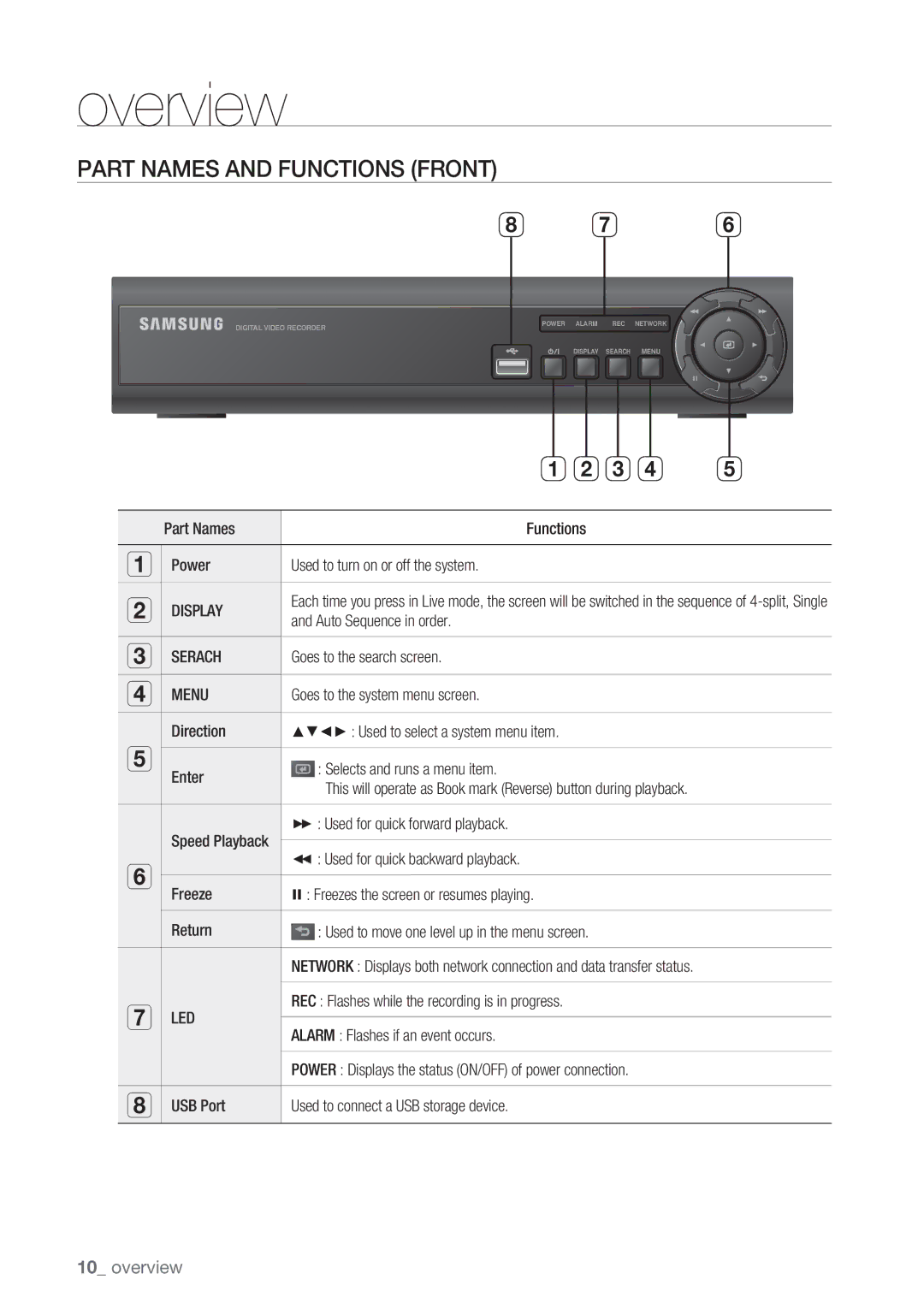 Samsung SRD-450 user manual Part Names and Functions Front, Menu, Led 